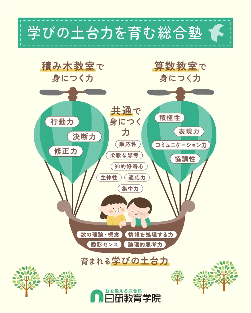 高松市にある積み木教室の日研教育学院です😊