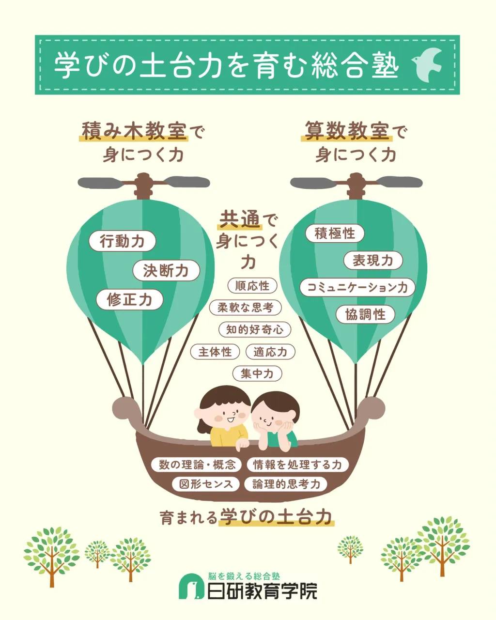高松市にある積み木教室の日研教育学院です😊